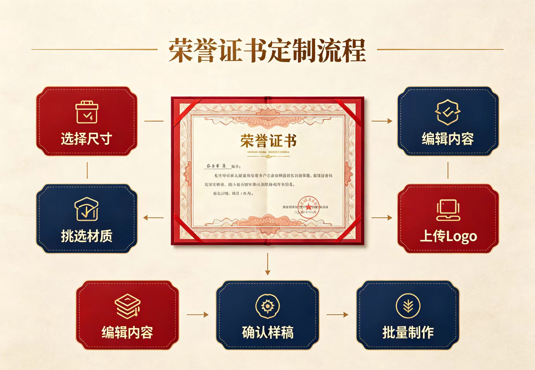 专业制作学位证合法吗?3个技术真相